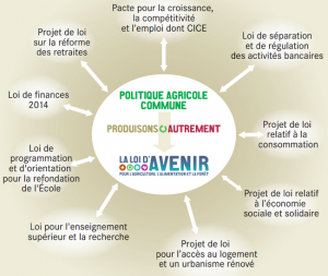 loi-avenir-agriculture